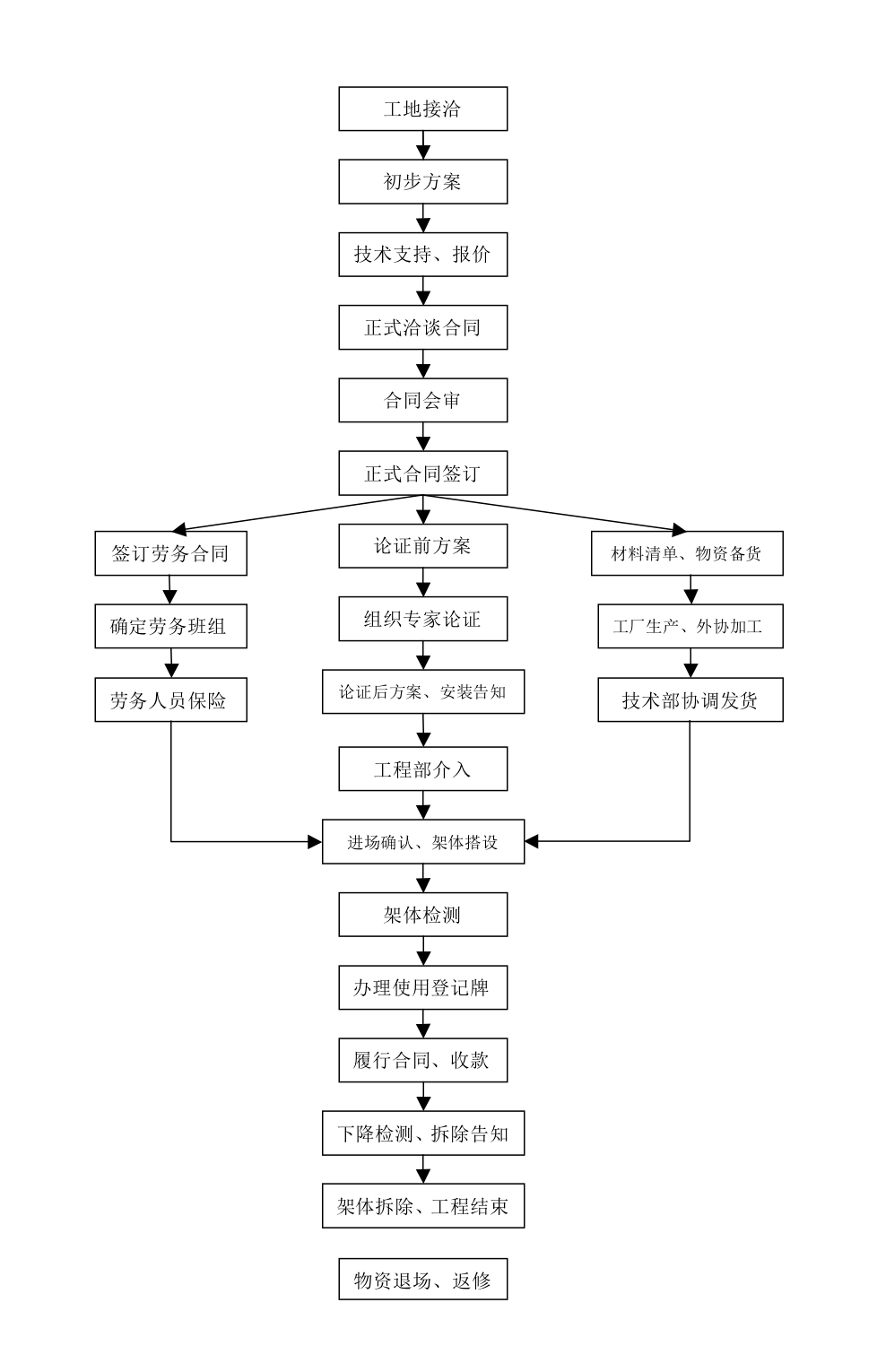 關(guān)于萬業(yè)-武漢萬業(yè)建筑工程有限公司